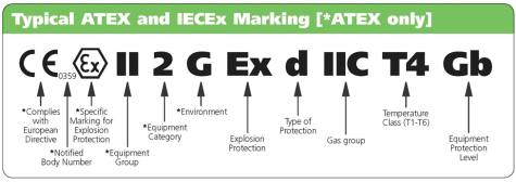 EX Marking, EX Certification, Product Marking